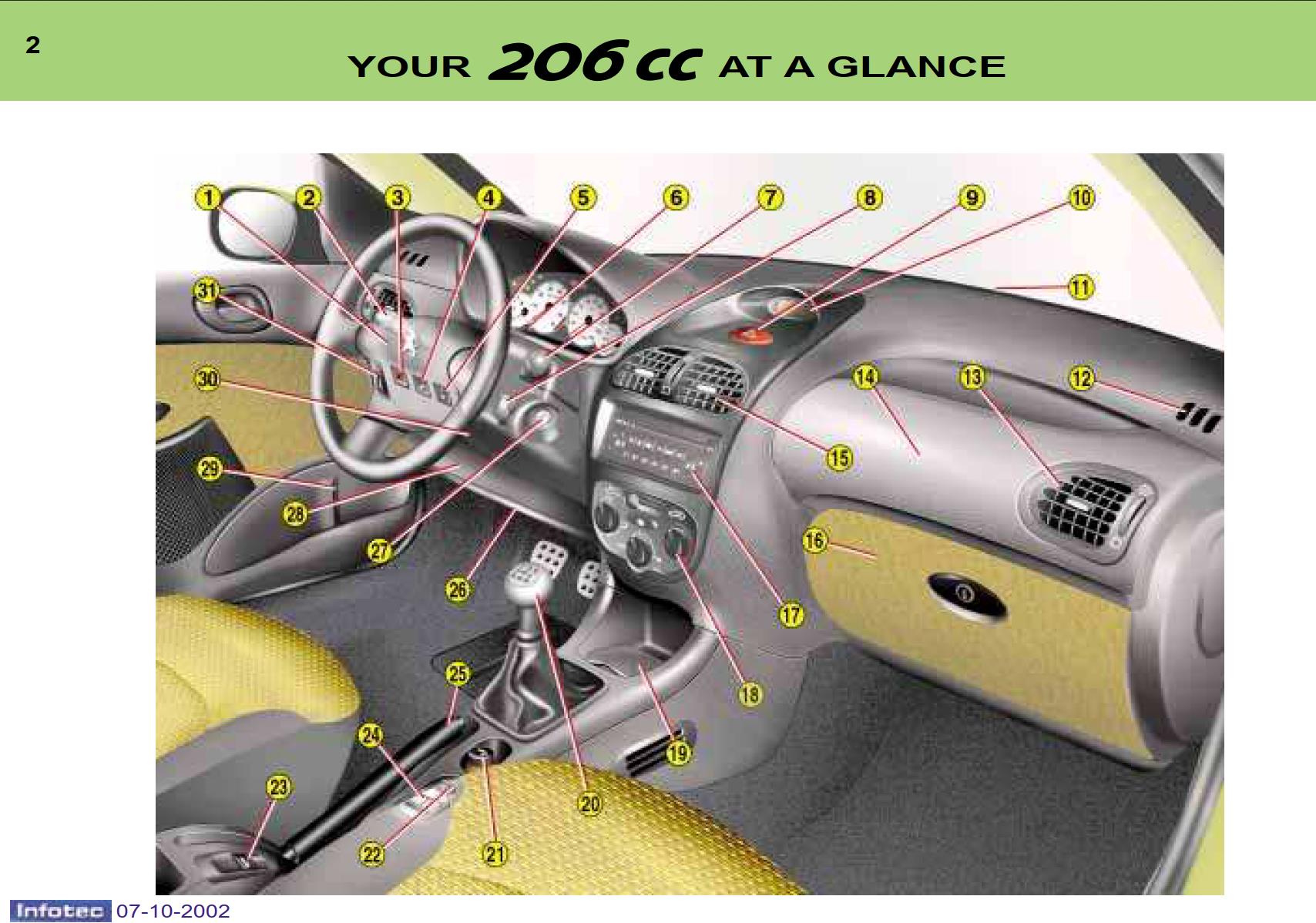 Peugeot 206 CC Dag 2002 Owner's Manual