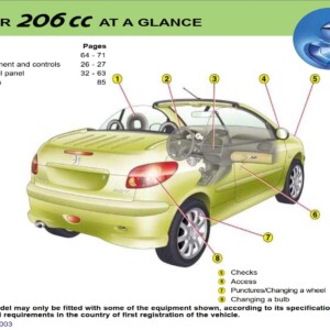 Peugeot 206 CC Dag 2003 Owner's Manual
