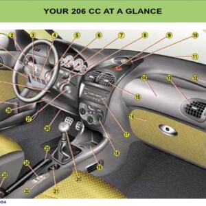 Peugeot 206 CC Dag 2004 Owner's Manual