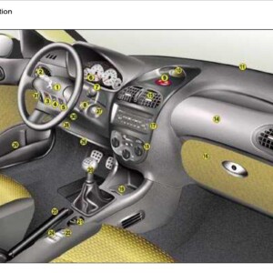 Peugeot 206 CC Dag 2005 Owner's Manual