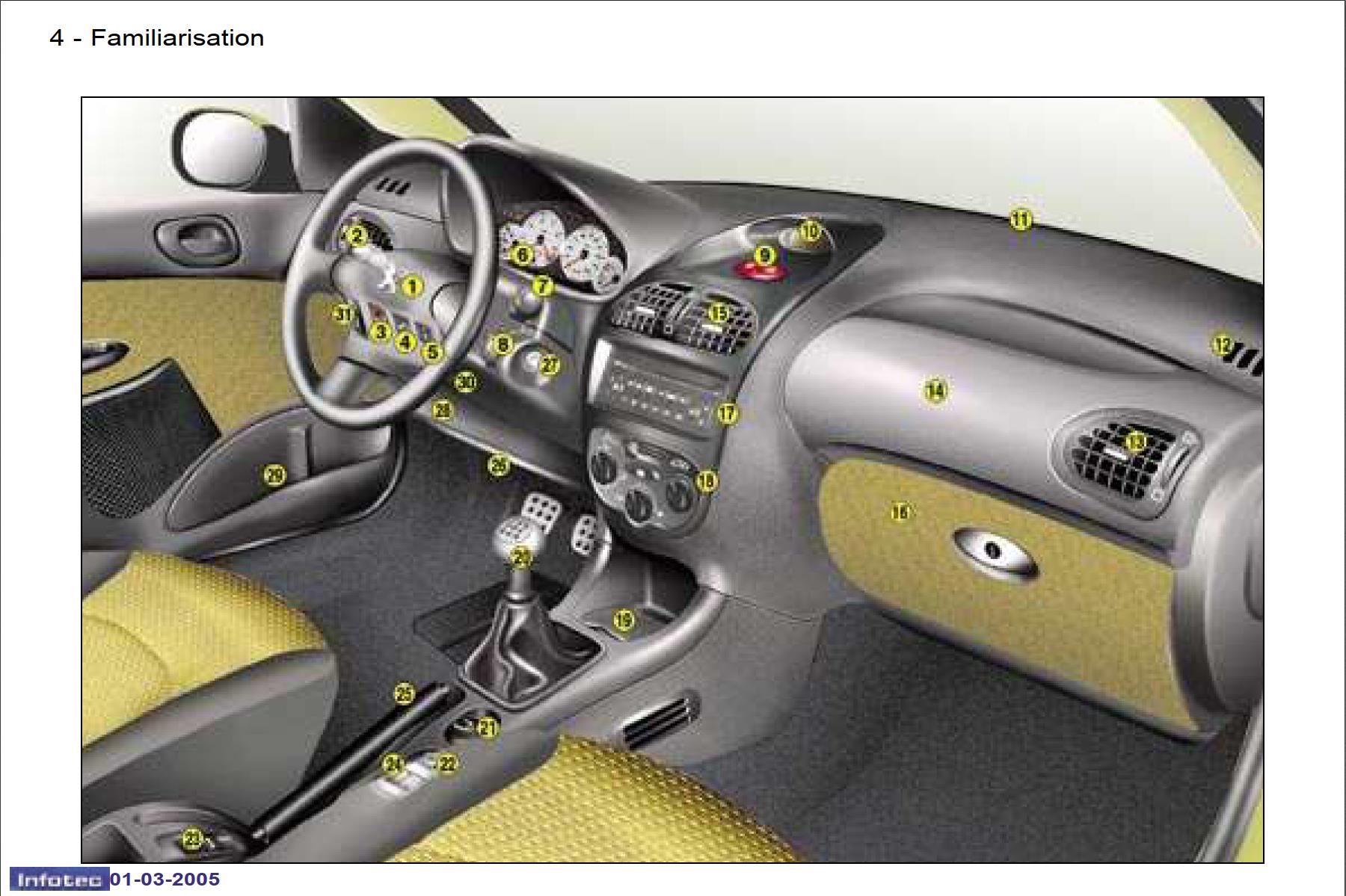 Peugeot 206 CC Dag 2005 Owner's Manual