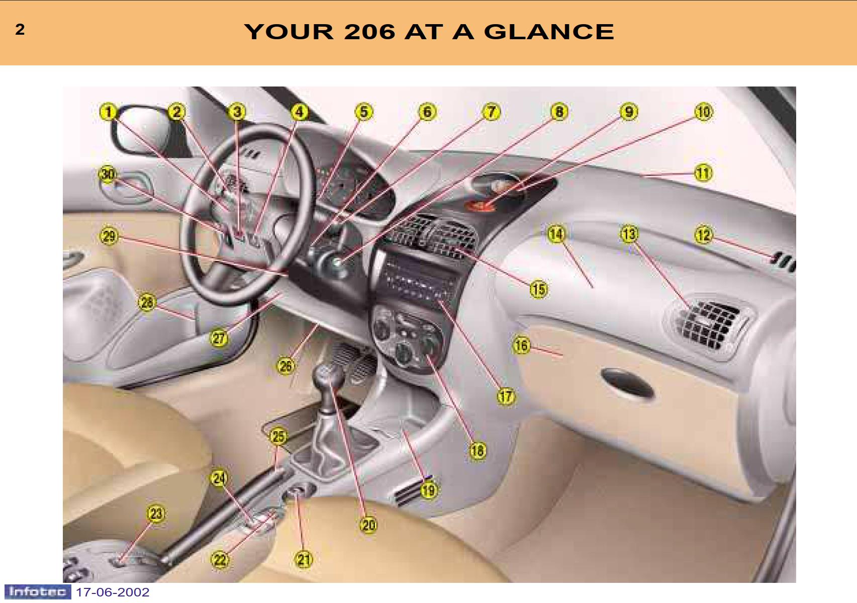 Peugeot 206 Dag 2002 Owner's Manual