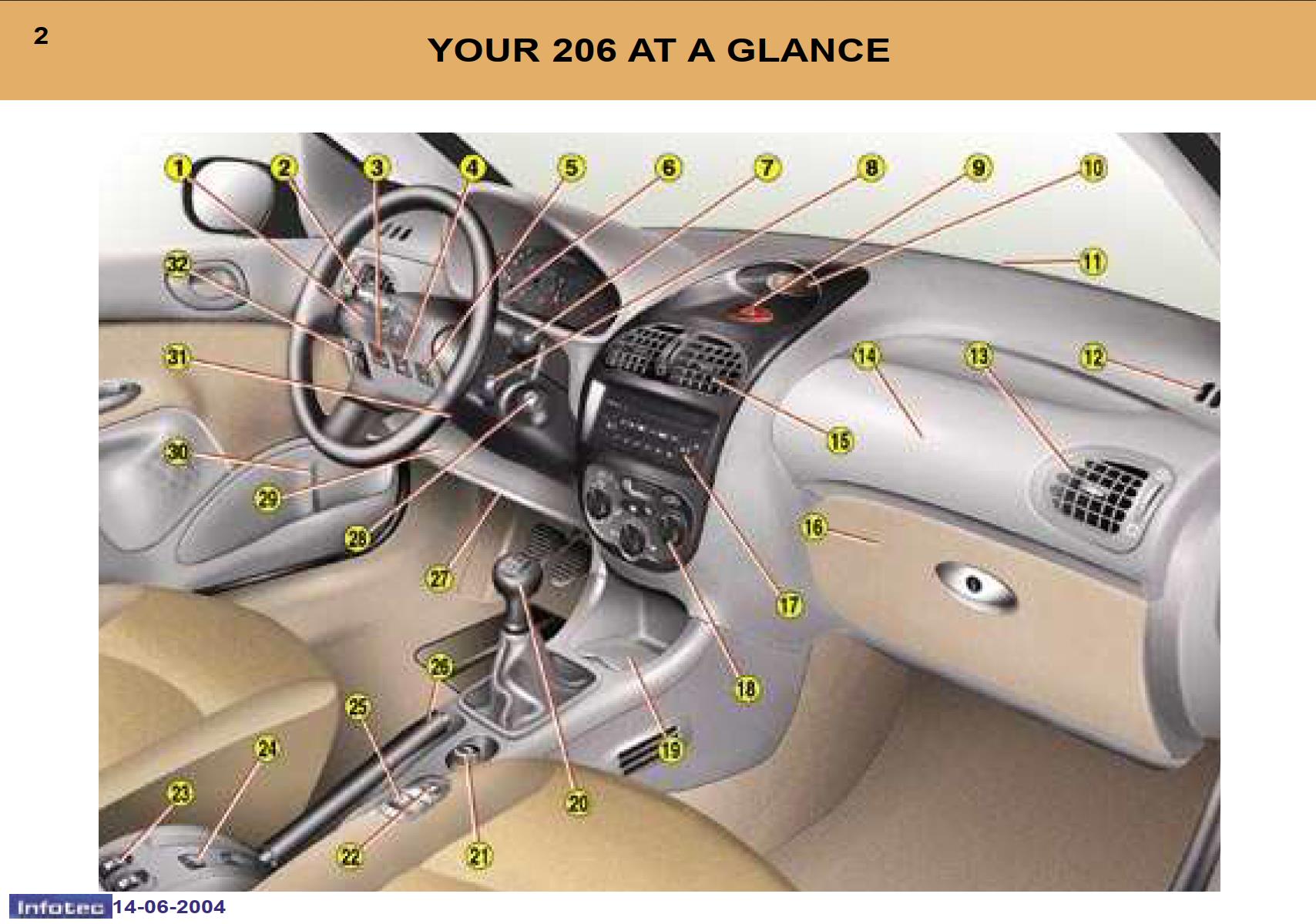 Peugeot 206 Dag 2004 Owner's Manual