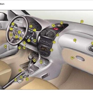 Peugeot 206 Dag 2005 Owner's Manual