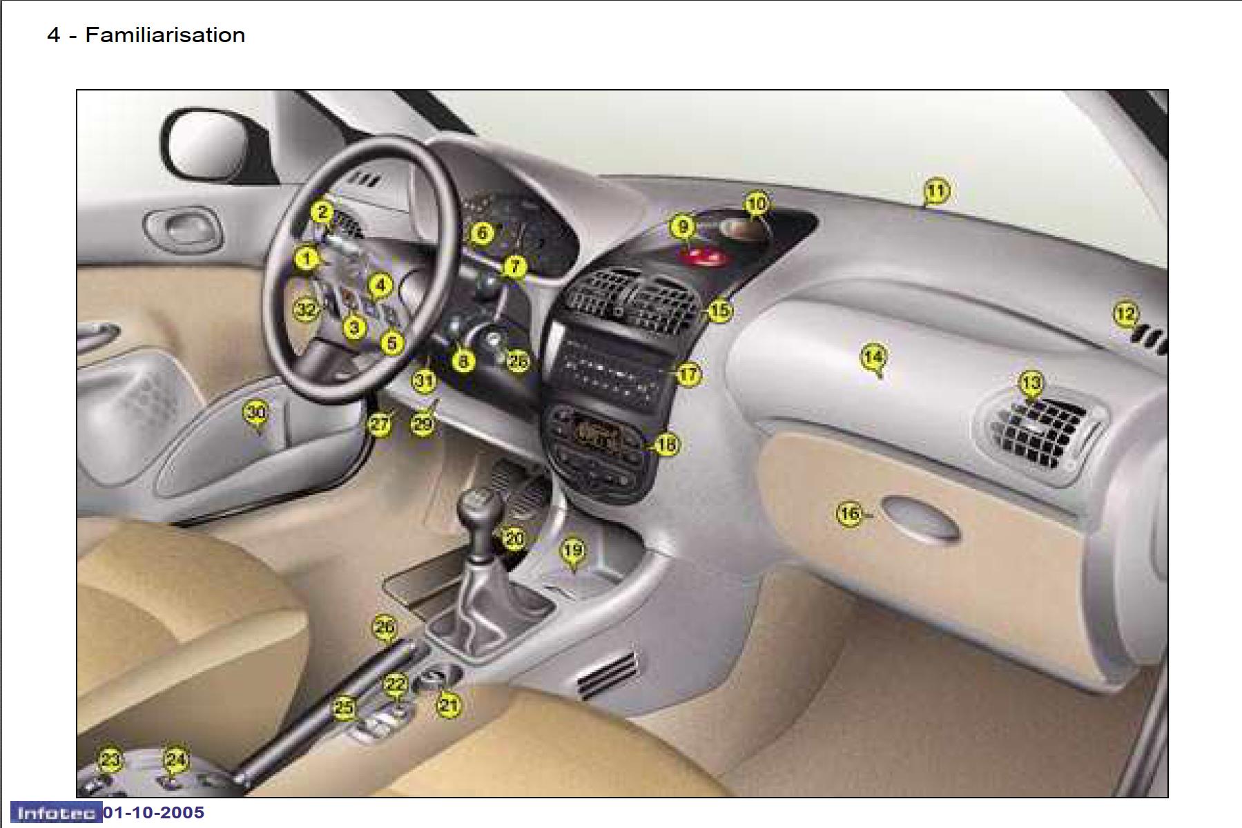 Peugeot 206 Dag 2005 Owner's Manual