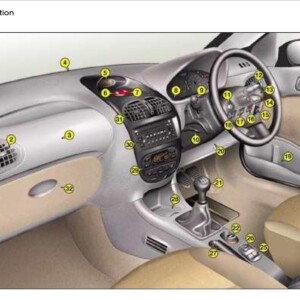 Peugeot 206 SW 2005 Owner's Manual