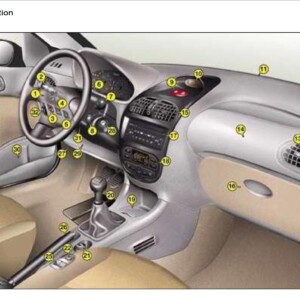 Peugeot 206 SW Dag 2005 Owner's Manual