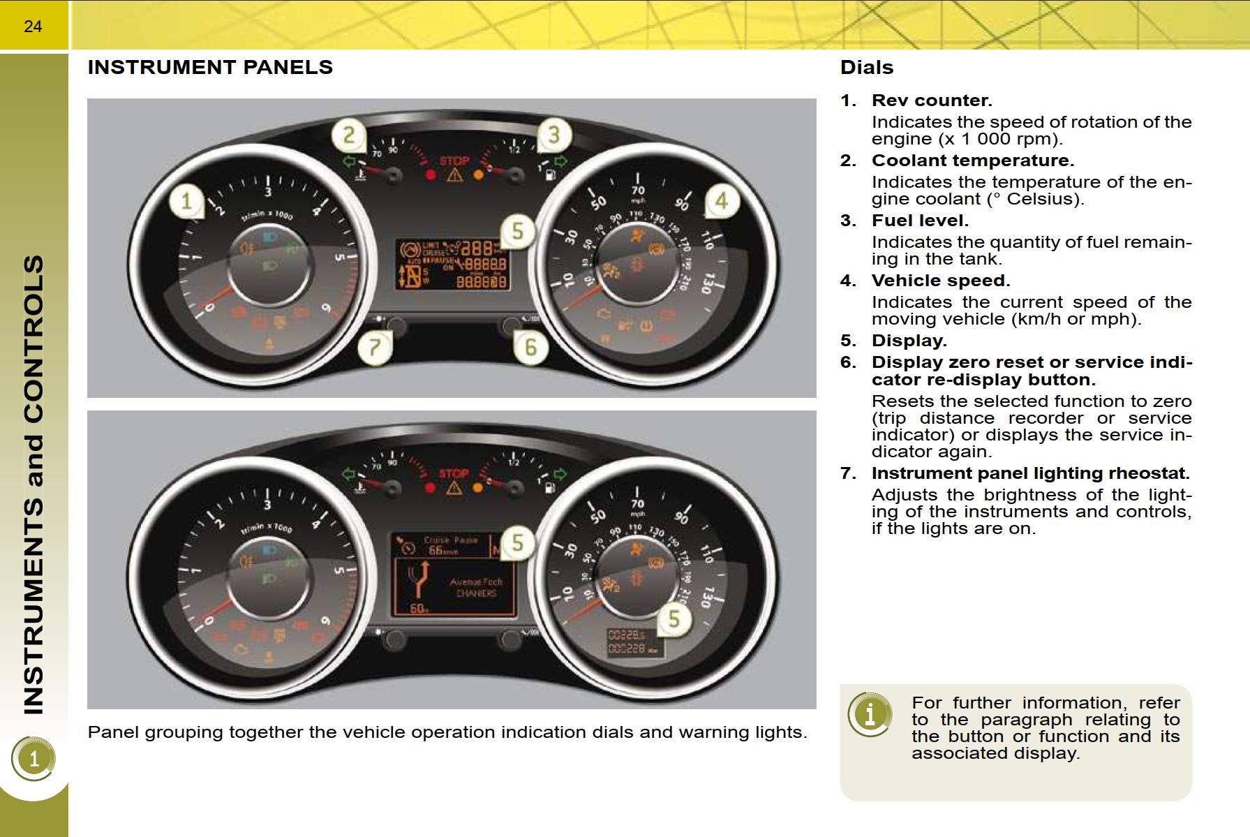 Peugeot 3008 2009 Owner's Manual PDF Download