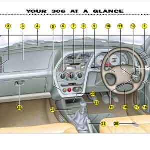 Peugeot 306 Break 2002 Owner's Manual