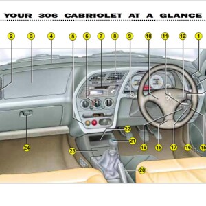 Peugeot 306 C 2001 Owner's Manual