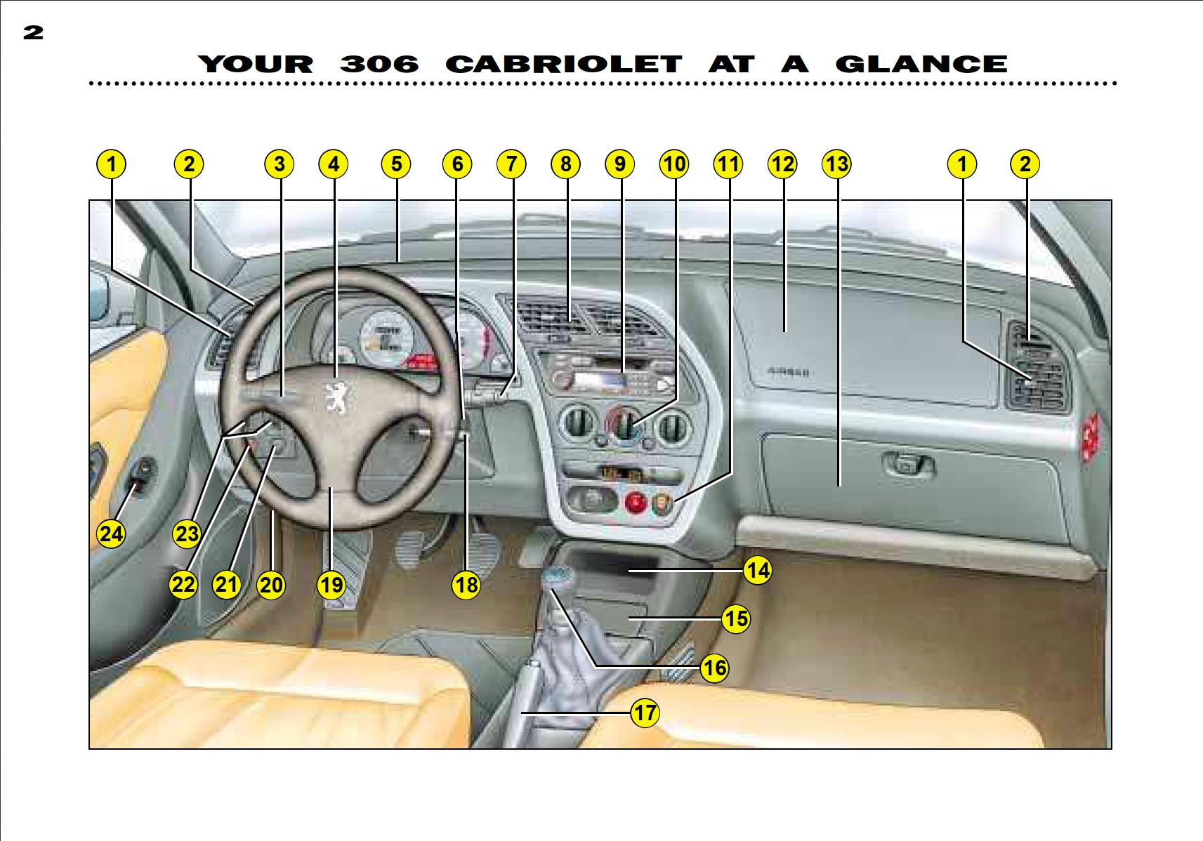 Peugeot 306 C Dag 2001 Owner's Manual