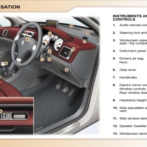 Peugeot 307 CC 2006 Owner's Manual