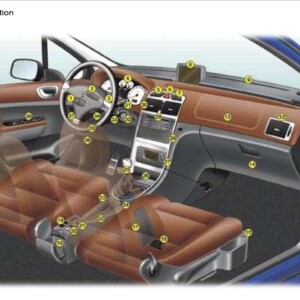 Peugeot 307 CC Dag 2005 Owner's Manual