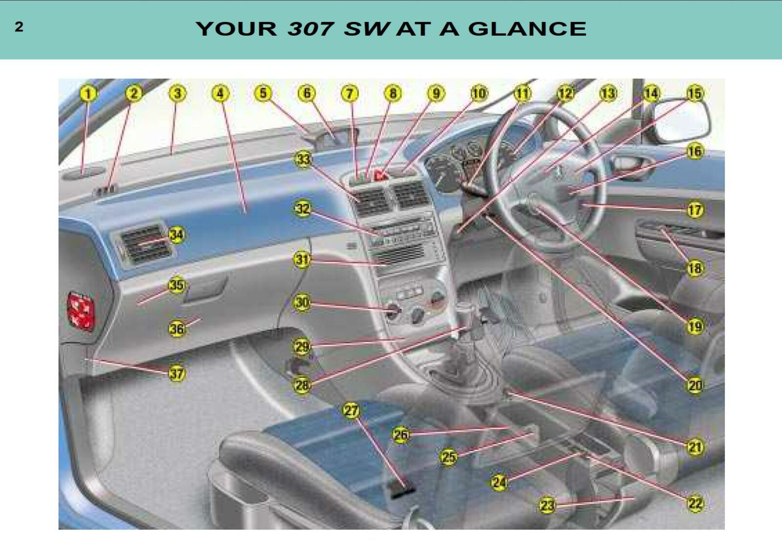 Peugeot 307 SW 2002 Owner's Manual PDF Download