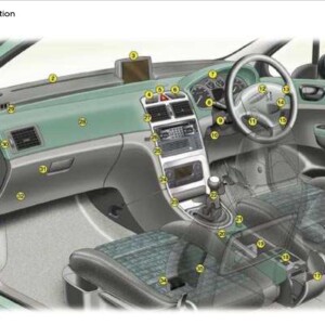 Peugeot 307 SW 2005 Owner's Manual