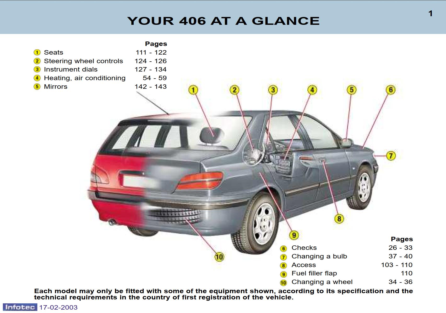Peugeot 406 Break Dag 2003 Owner's Manual