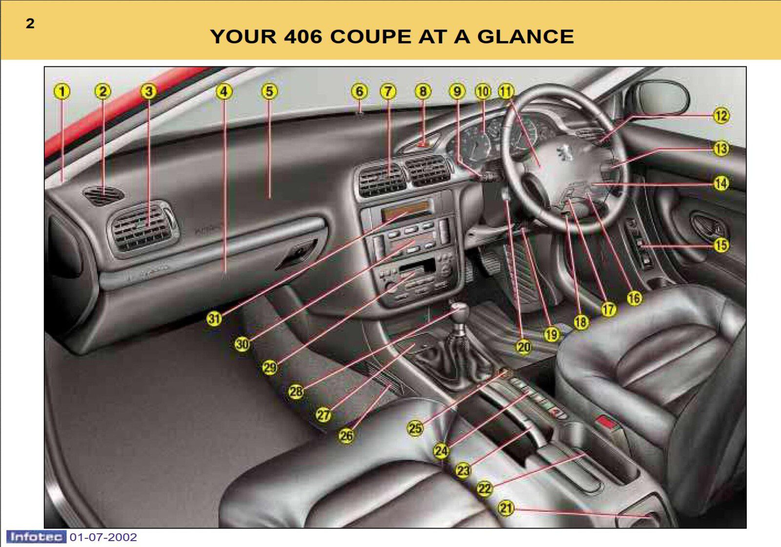 PDF ONLINE - Peugeot 406 C 2002 Owner’s Manual – Download In PDF For Free