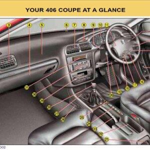 Peugeot 406 C 2002 Owner's Manual