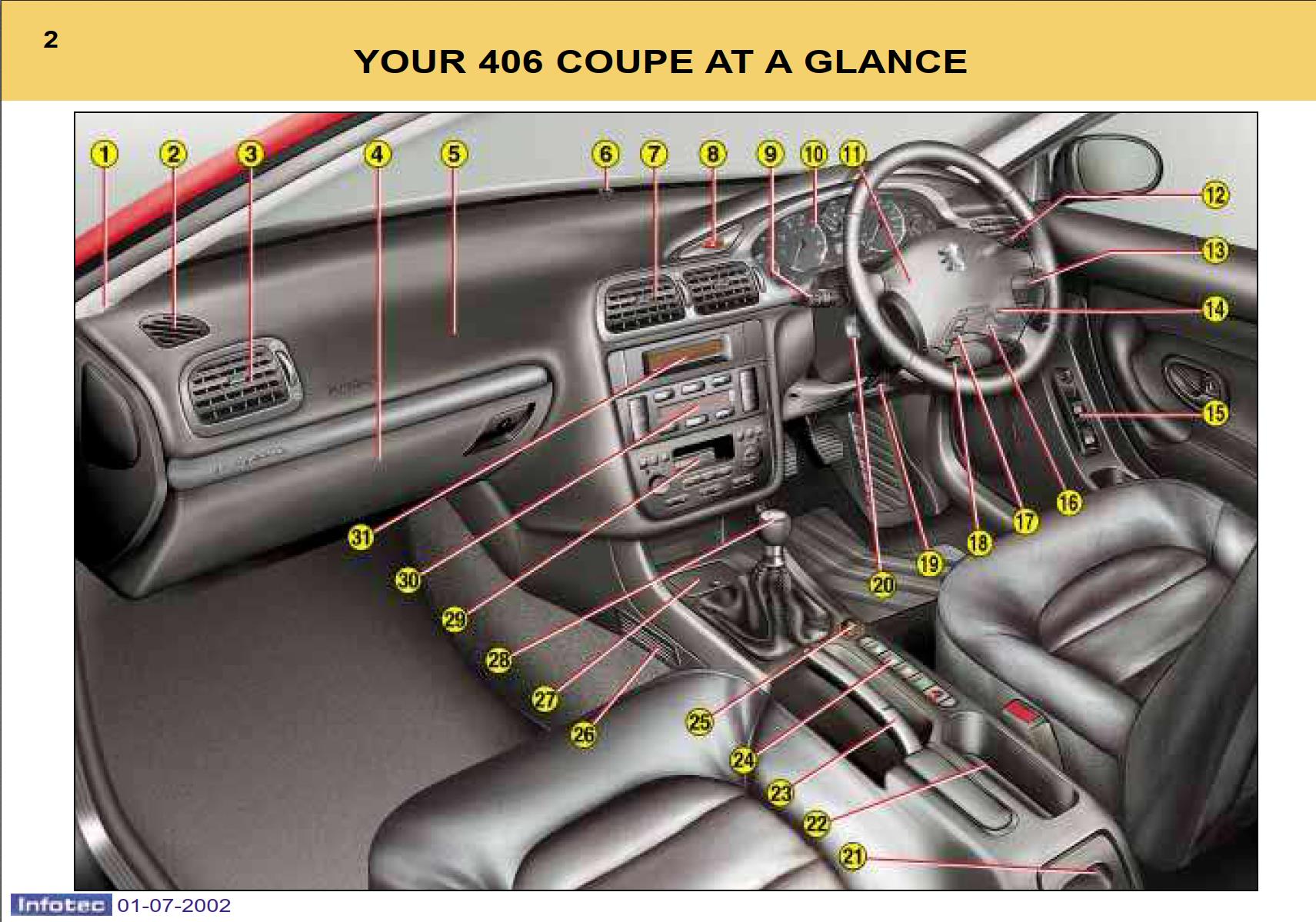 Peugeot 406 C 2002 Owner's Manual PDF Download
