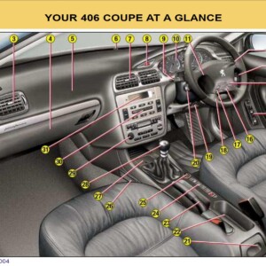 Peugeot 406 C 2004 Owner's Manual