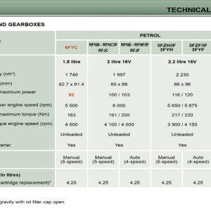 Peugeot 407 2006 Owner's Manual