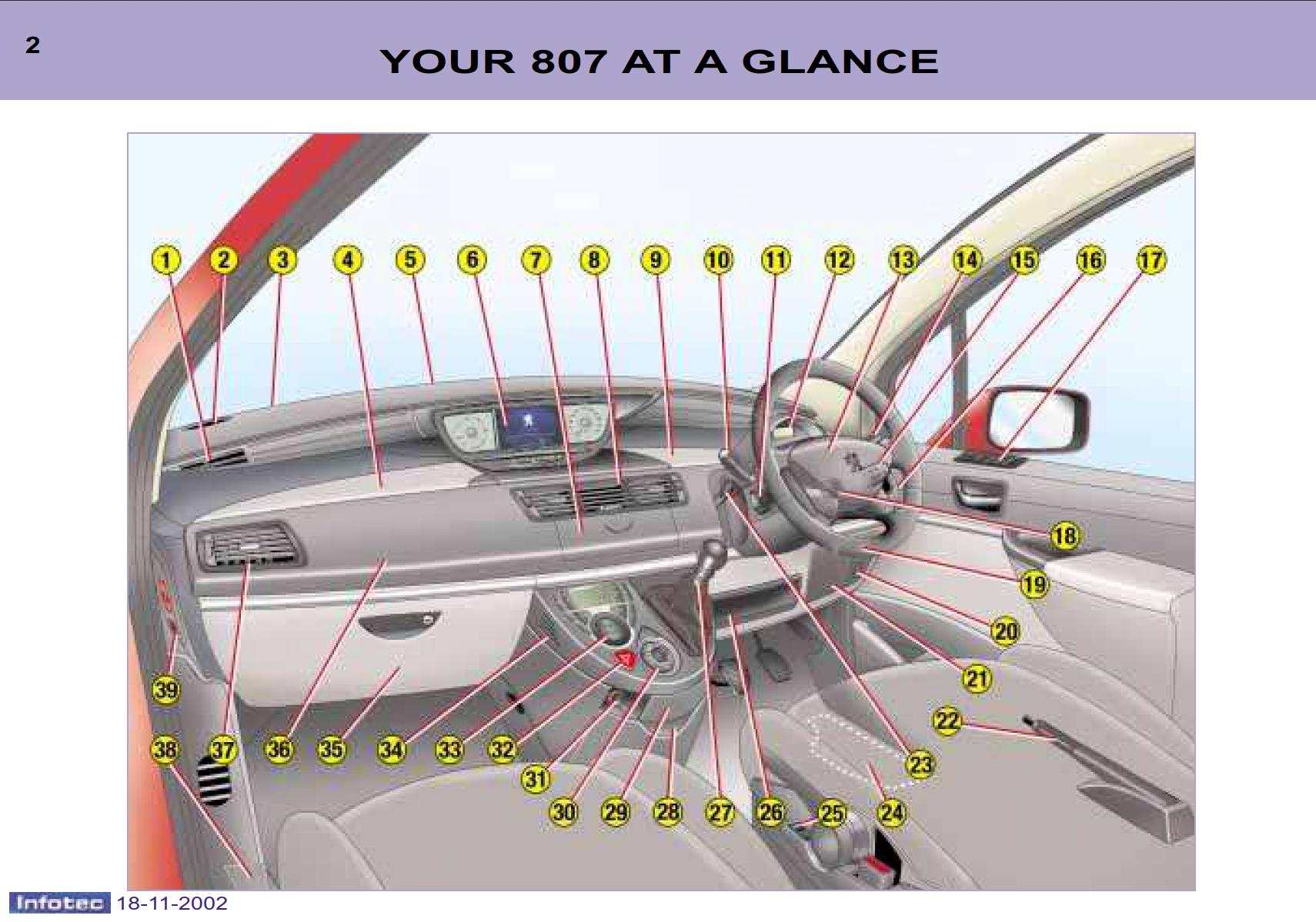 Peugeot 807 2002 Owner's Manual PDF Download