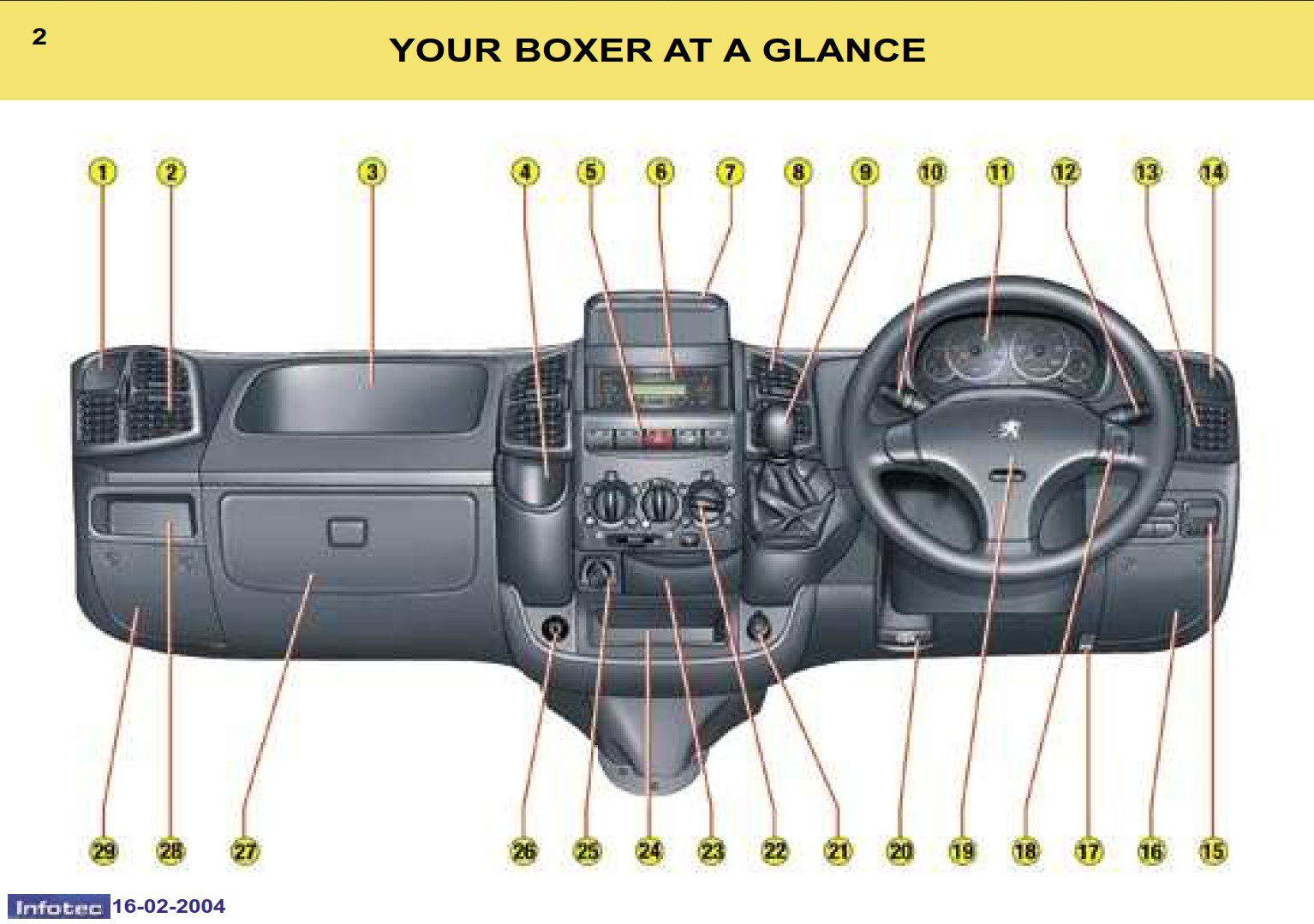Peugeot Boxer 2004 Owner's Manual