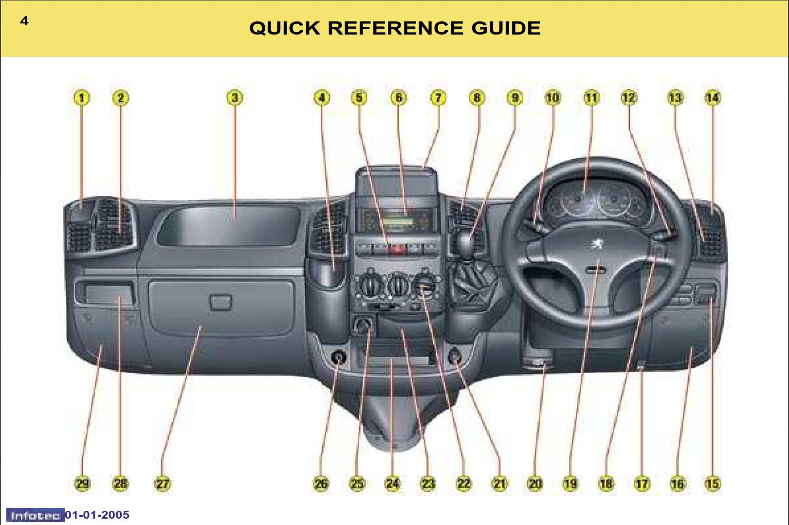 Peugeot Boxer 2005 Owner's Manual