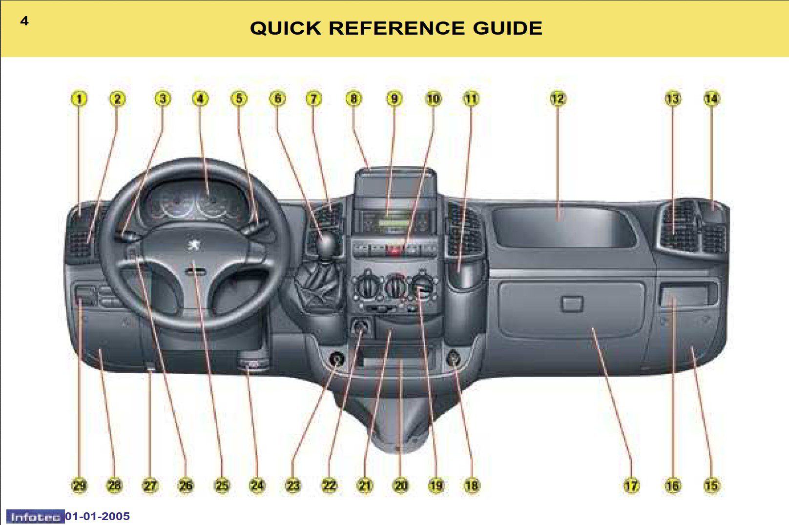 Peugeot Boxer Dag 2005 Owner's Manual