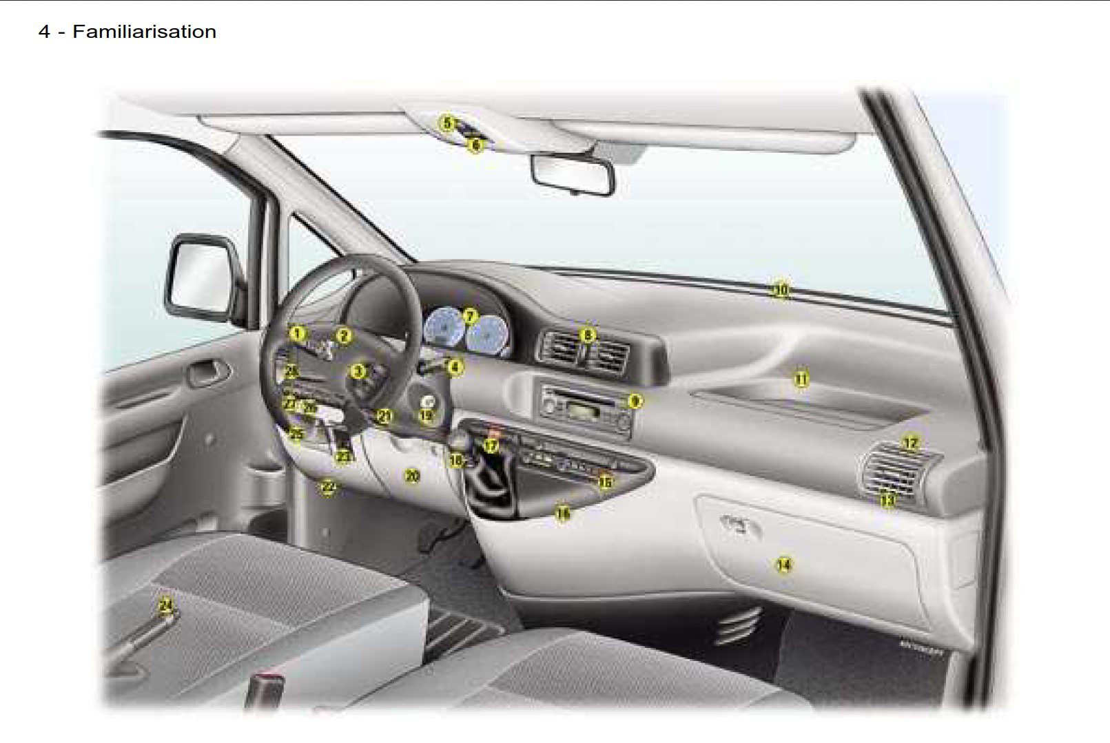 Peugeot Expert Dag 2006 Owner's Manual