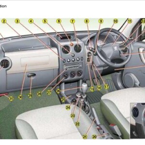 Peugeot Partner VP 2005 Owner's Manual