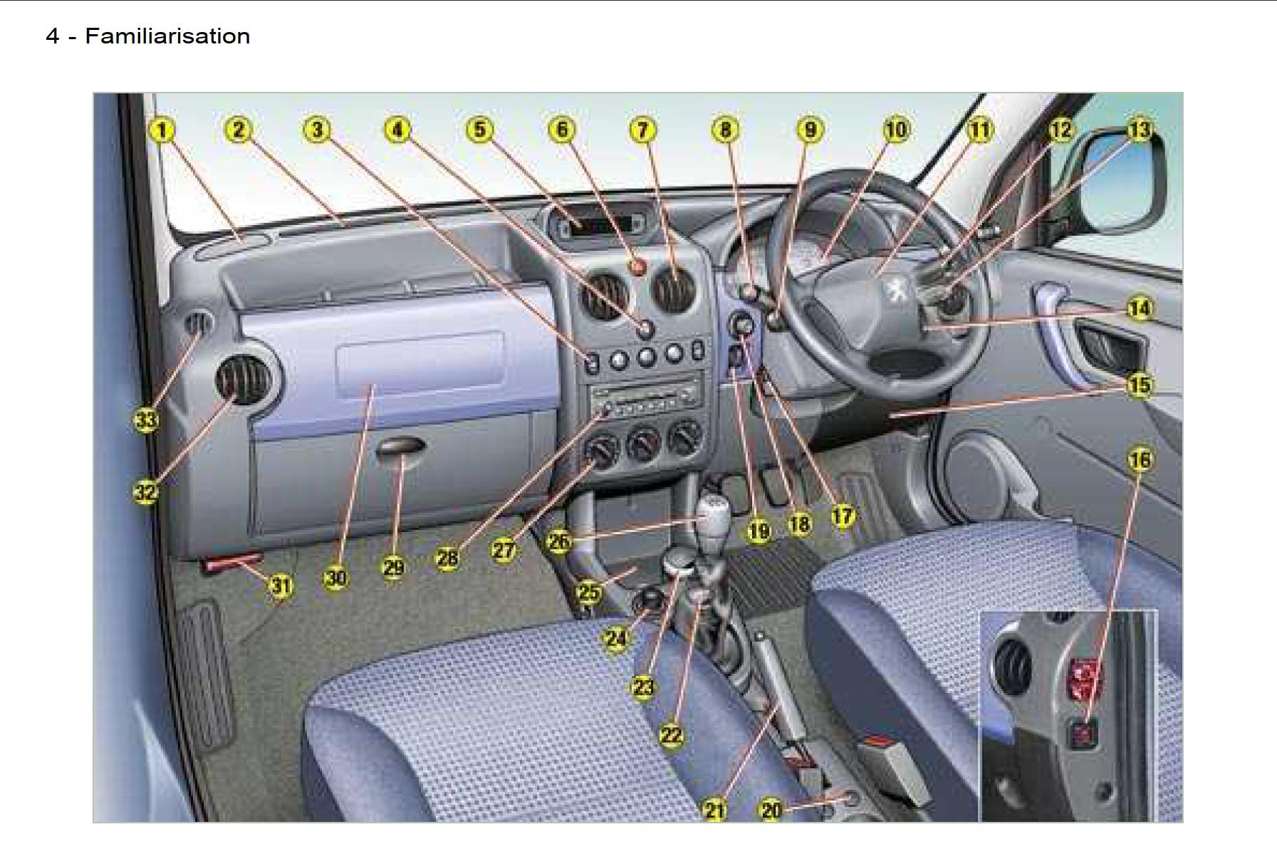 Peugeot Partner VP 2007 Owner's Manual