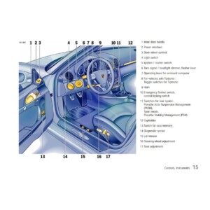 Porsche Boxster 2005 Owner’s Manual