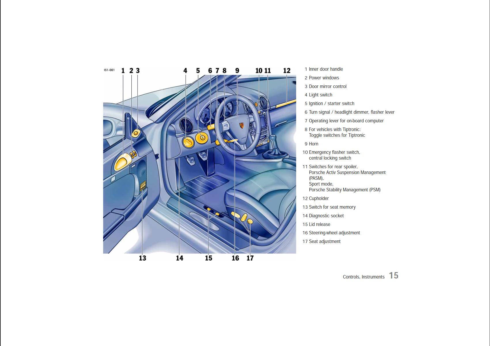 Porsche Boxster 2005 Owner’s Manual