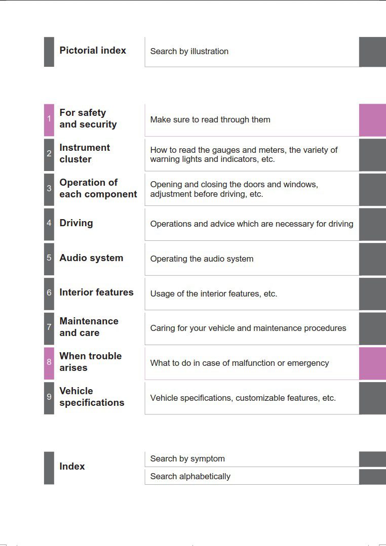 Toyota Auris Touring Sports Owner's Manual