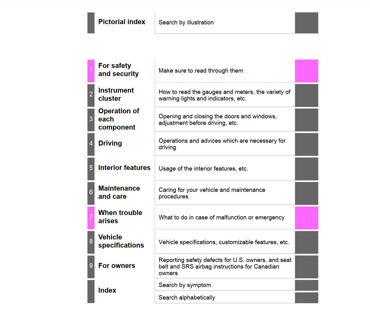 Toyota Avalon 2015 Owner’s Manual PDF for FREE