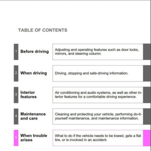 Toyota FJ Cruiser 2013 Owner's Manual