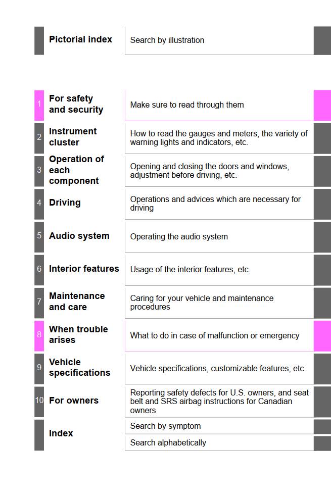 Toyota Highlander 2014 Owner's Manual – PDF Download