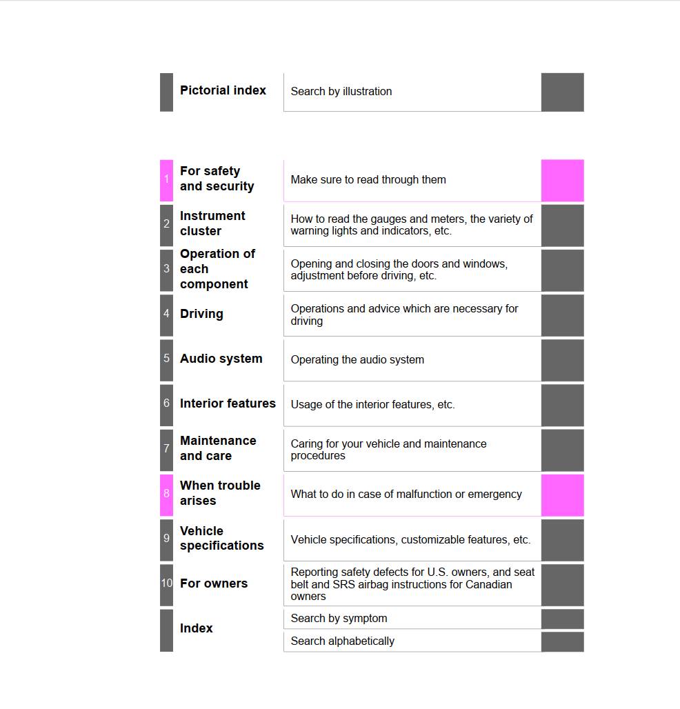 Toyota Highlander K Service Manual