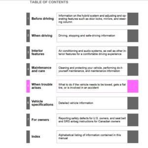 Toyota Prius V 2014 Owner's Manual