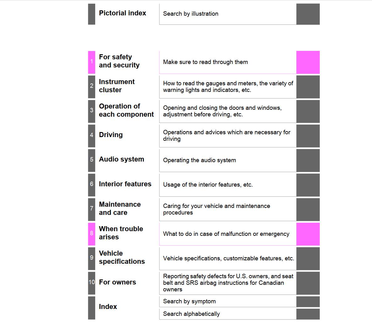 Toyota Sienna 2015 Owner's Manual