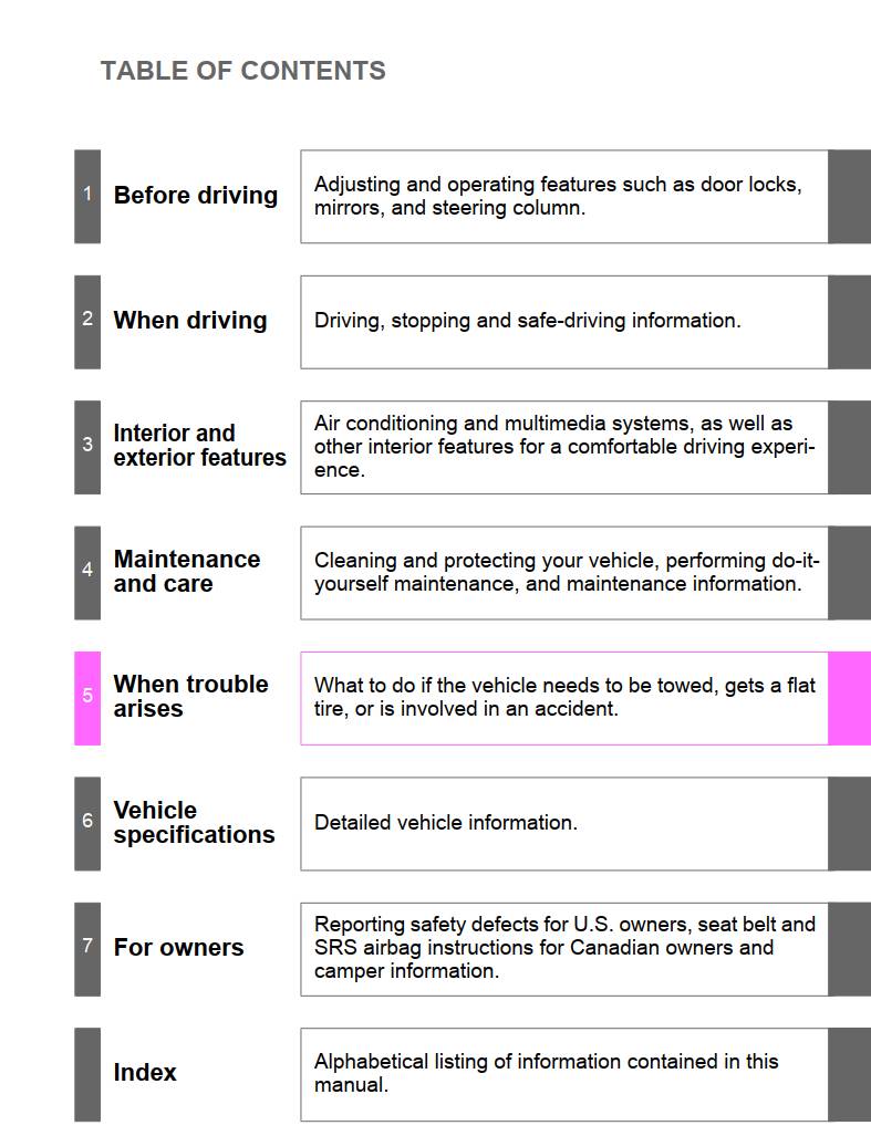Toyota Tacoma 2015 Owner's Manual