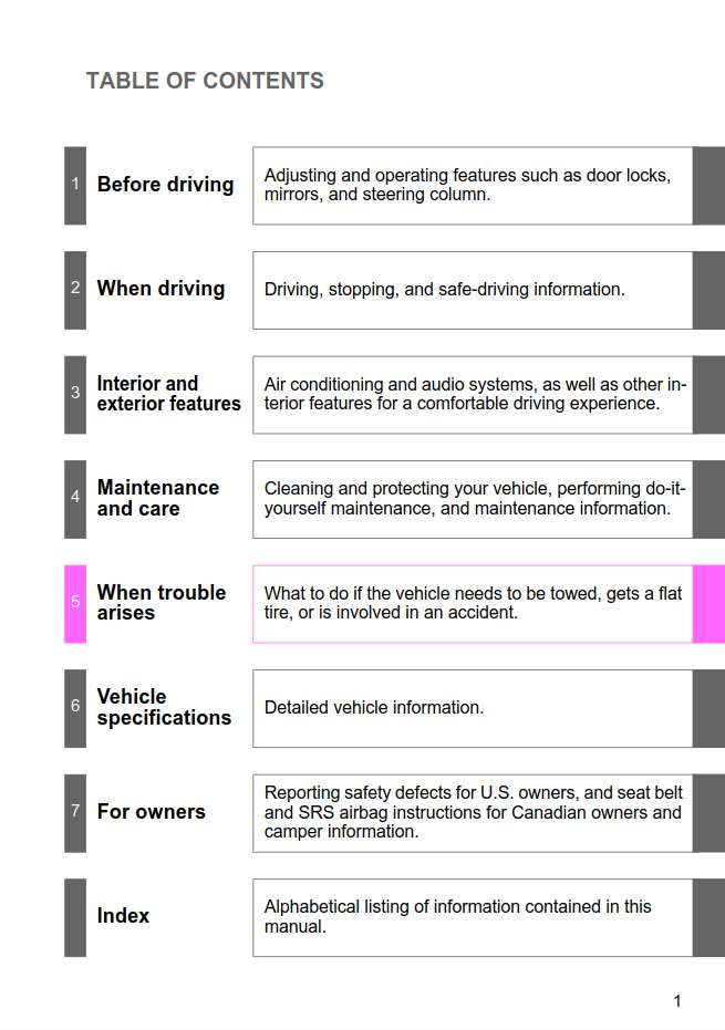 Toyota Tundra 2012 Owner's Manual