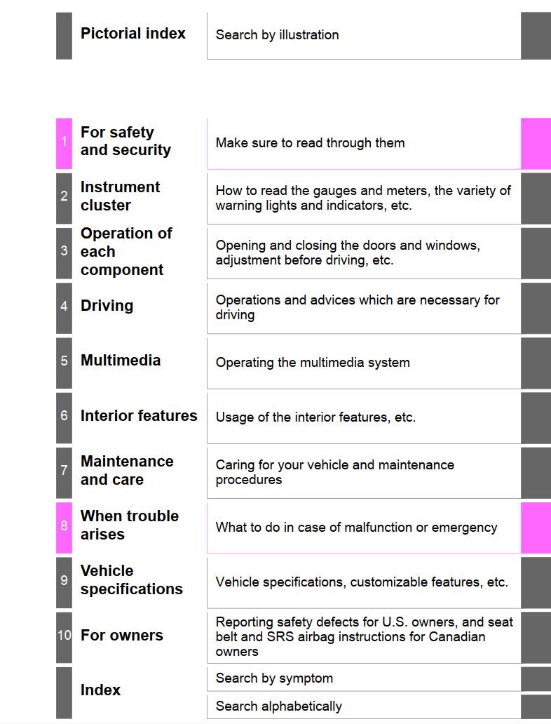 Toyota Tundra 2015 Owner's Manual