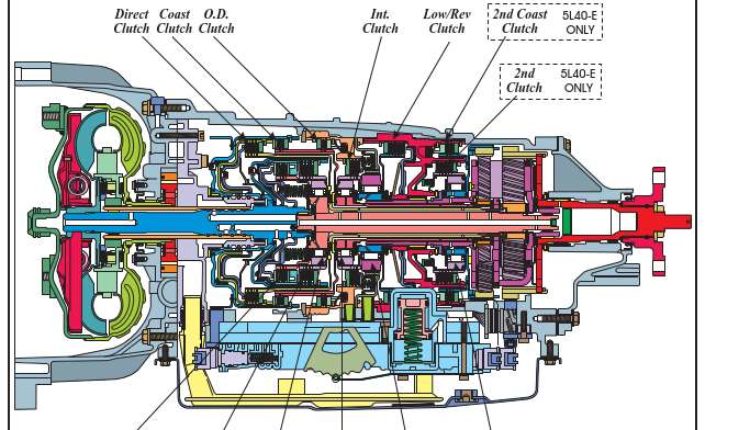 HYDRA-MATIC 4L40-E/5L40-E Transmission Repair Manual - Pdf Online Download