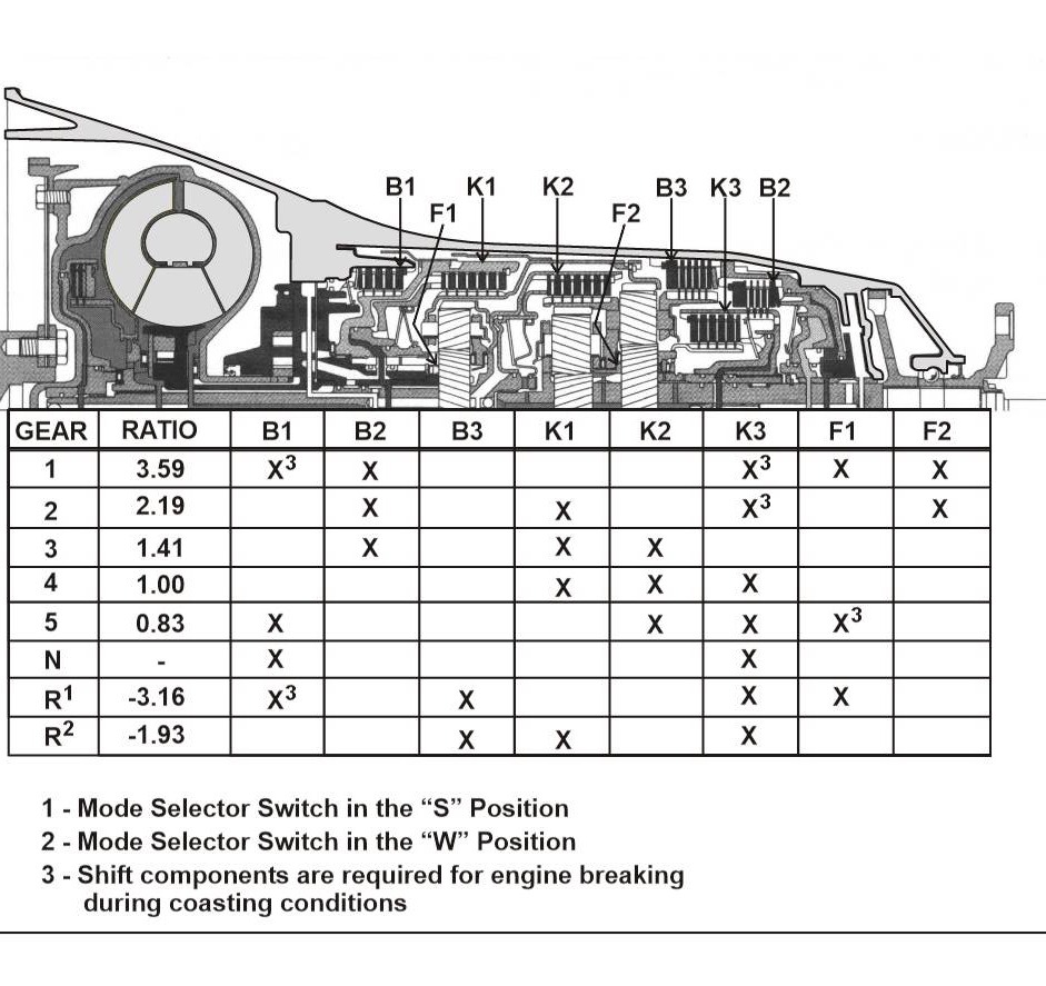 Mercedes 722.6 Transmission Technical Service Information - ATSG – PDF