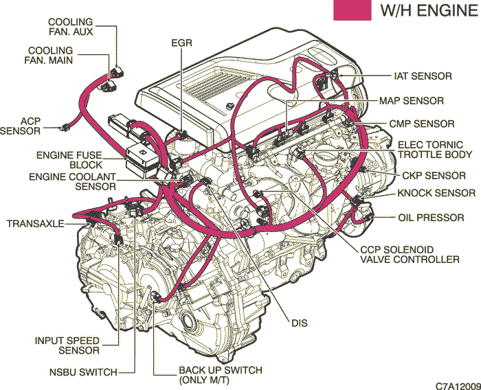 Chevrolet Captiva Electrical Wiring Diagrams - DIY & Guides