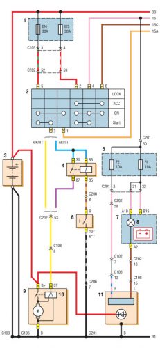 1. Starting and charging system (starter, generator)