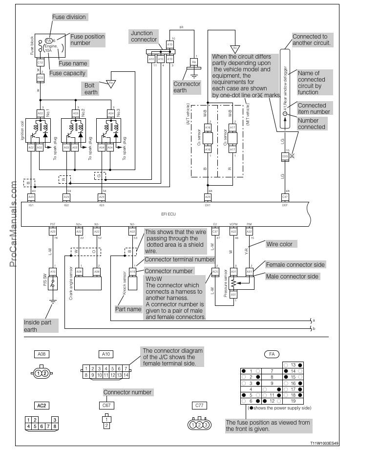 DAIHATSU SIRION Wiring Diagrams (No.9891) - INDEX – PDF Download
