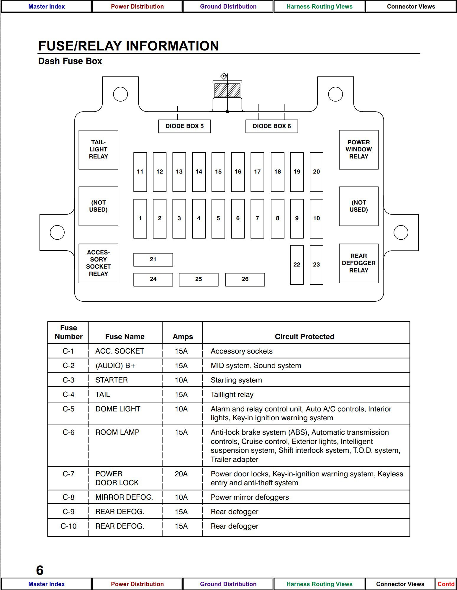 Isuzu Axiom 2003 Electrical Wiring Diagram